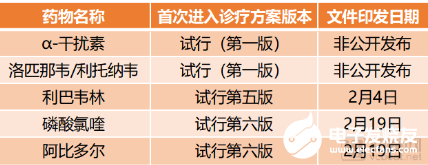 人工智能与新药研发的结合 发力寻找新冠特效药  