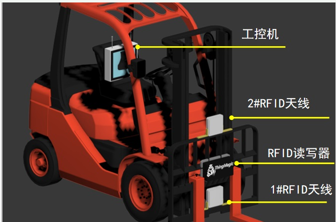 rfid在危险废物综合处理中扮演什么角色