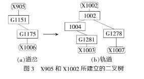 列车自动监控系统的自动进路排列解决方案