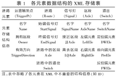 列车自动监控系统的自动进路排列解决方案