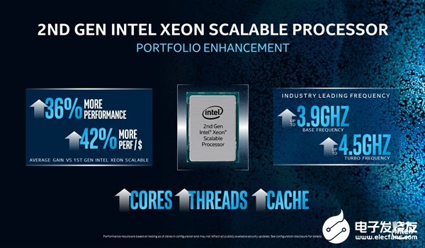 Intel宣布第二代至强可扩展处理器全面升级 热设计功耗普遍有所增加