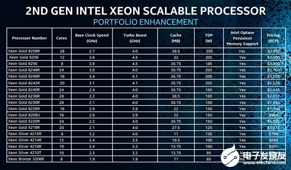 Intel至强处理器性能排名，探索卓越性能的巅峰之战