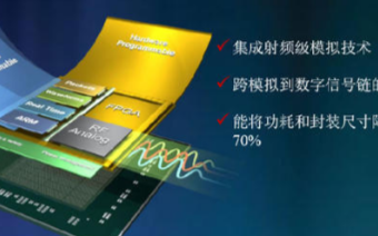 突破技术瓶颈,赛灵思发布新模拟技术