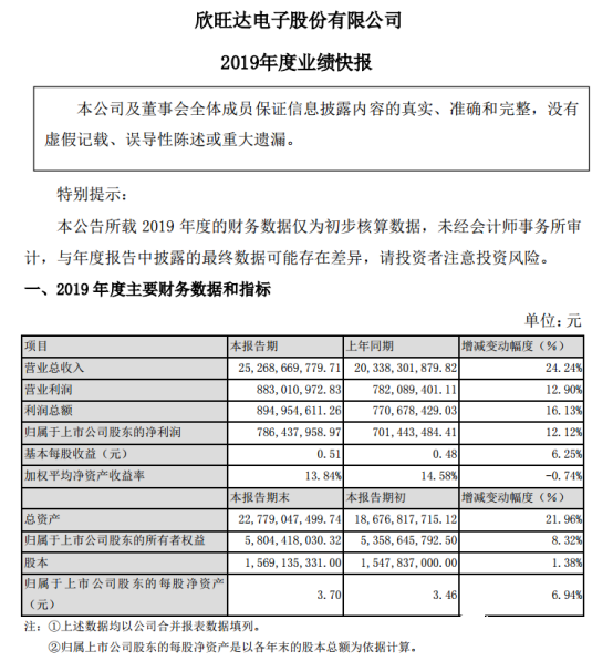 欣旺达产能逐步恢复 并自主投资建设5条自动化口罩生产线