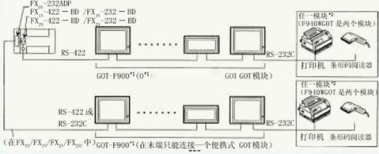 PLC与触摸屏连接注意事项