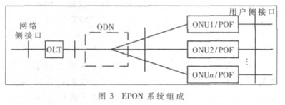 塑料光纤的基本特性及在全光系统中的应用研究