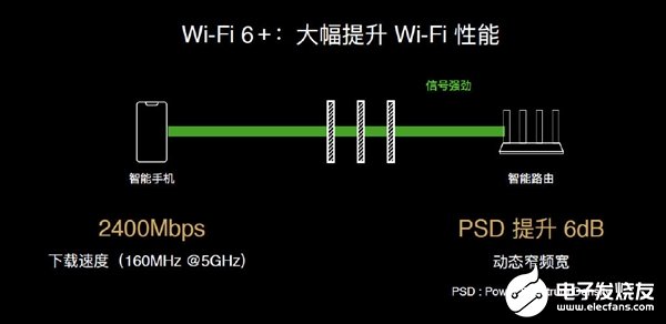 华为路由AX3系列正式发布 无线速率高达3000Mbps