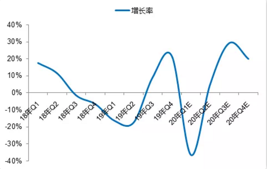 【抗疫】新冠疫情对工业机器人市场影响及2020年展望