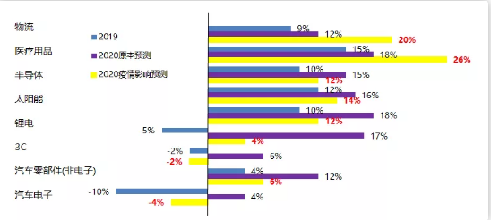 【抗疫】新冠疫情对工业机器人市场影响及2020年展望