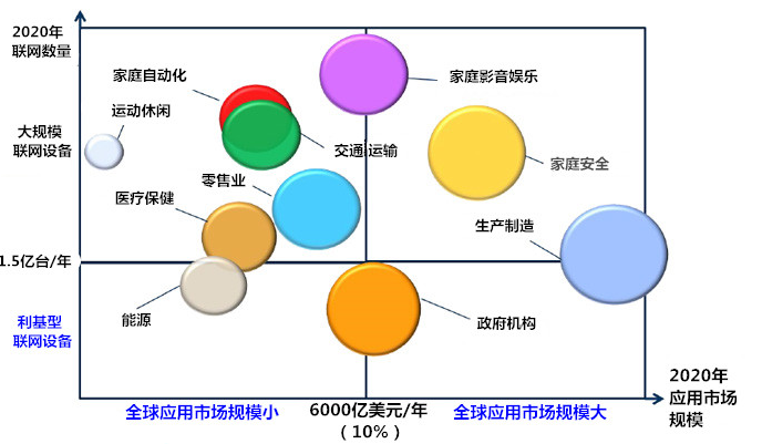 物联网时代的产业竞争意义有什么不一样的