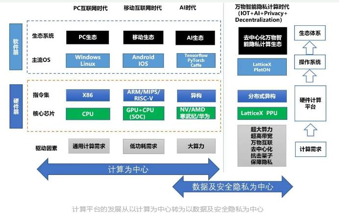 量子计算