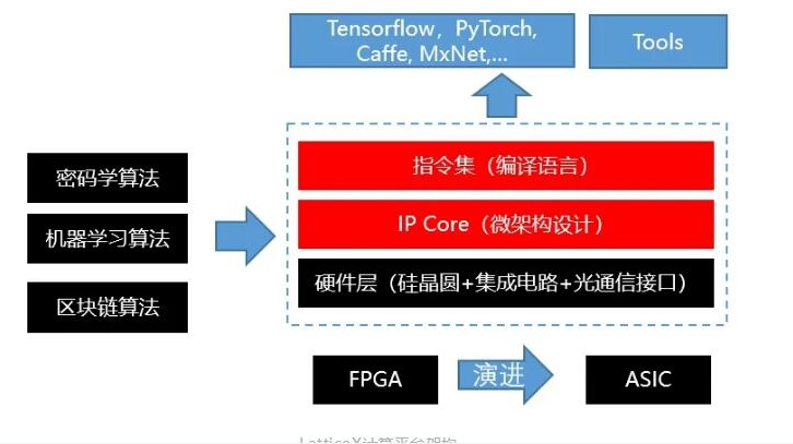 量子计算