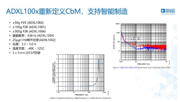 拥抱Hot级应用场景，ADI这样玩转MEMS传感器