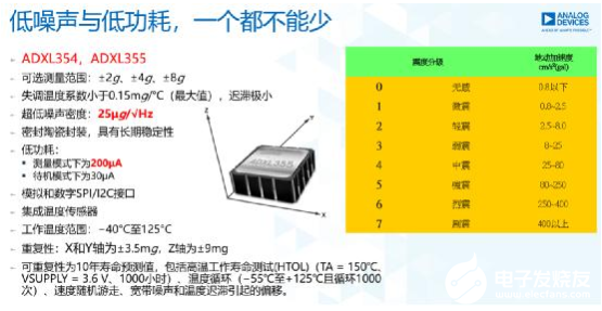 拥抱Hot级应用场景，ADI这样玩转MEMS传感器