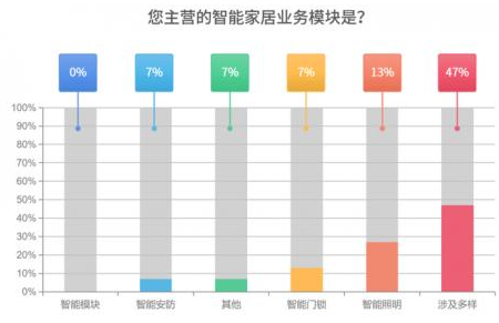 疫情对于智能家居行业有什么影响