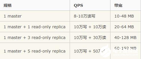 缓存成神路：Redis读写分离难以理解？一文解析Redis读写分离技术