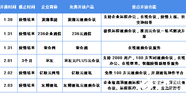 BOB半岛2020年可能爆发的20大行业现状和前景分析(图20)