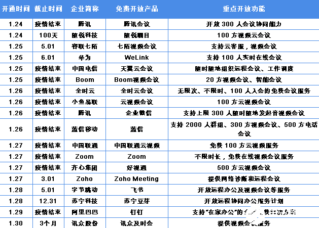 BOB半岛2020年可能爆发的20大行业现状和前景分析(图17)