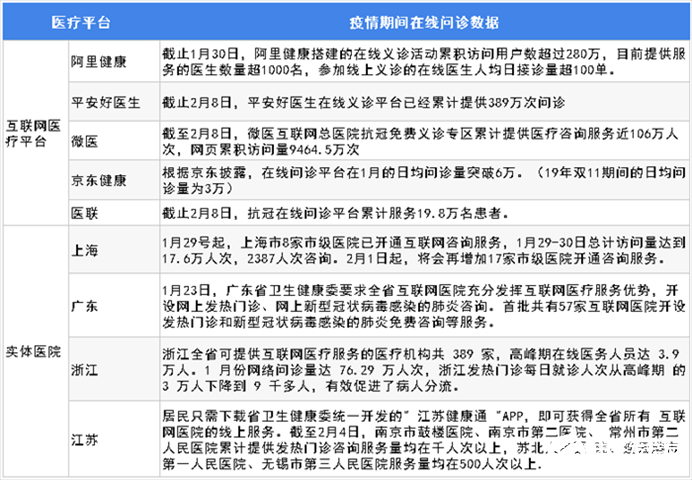 BOB半岛2020年可能爆发的20大行业现状和前景分析(图15)