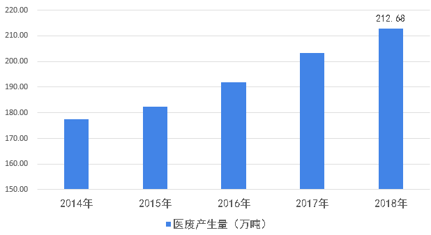 BOB半岛2020年可能爆发的20大行业现状和前景分析(图5)