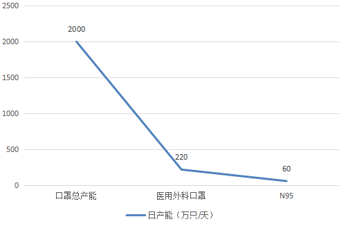 BOB半岛2020年可能爆发的20大行业现状和前景分析(图4)