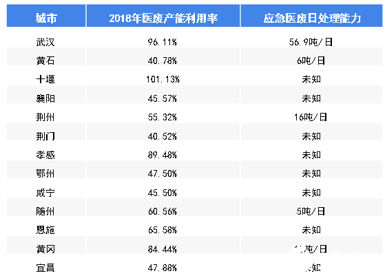 BOB半岛2020年可能爆发的20大行业现状和前景分析(图7)