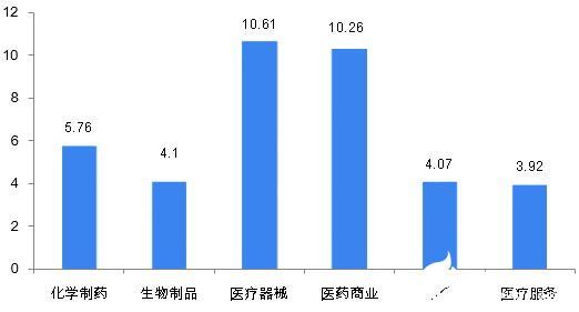 BOB半岛2020年可能爆发的20大行业现状和前景分析(图8)