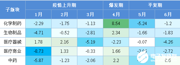 BOB半岛2020年可能爆发的20大行业现状和前景分析(图9)