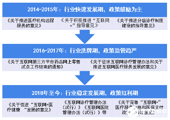 BOB半岛2020年可能爆发的20大行业现状和前景分析(图11)