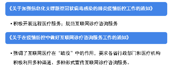 BOB半岛2020年可能爆发的20大行业现状和前景分析(图14)