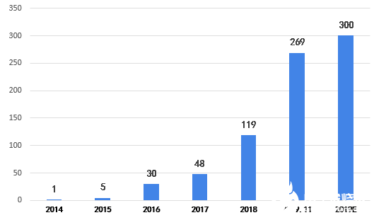 BOB半岛2020年可能爆发的20大行业现状和前景分析(图13)