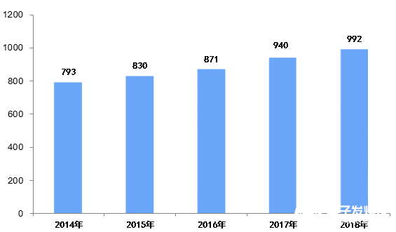 BOB半岛2020年可能爆发的20大行业现状和前景分析(图22)