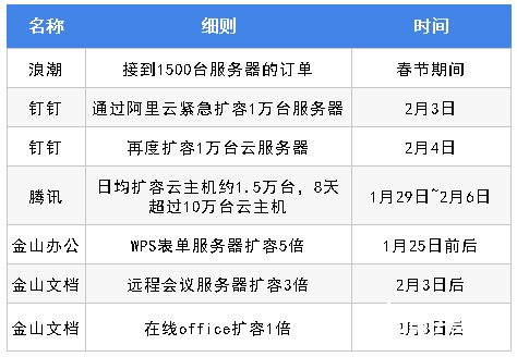 BOB半岛2020年可能爆发的20大行业现状和前景分析(图24)