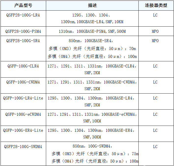 SFP