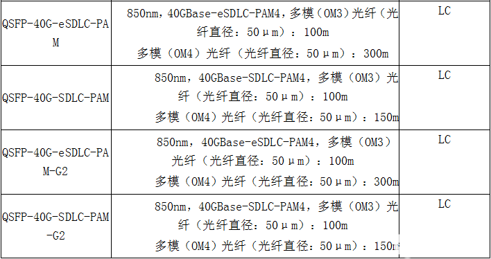 SFP