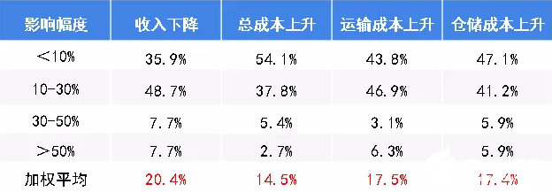 BOB半岛2020年可能爆发的20大行业现状和前景分析(图46)