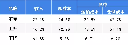 BOB半岛2020年可能爆发的20大行业现状和前景分析(图45)