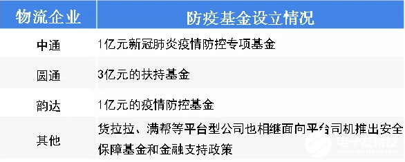 BOB半岛2020年可能爆发的20大行业现状和前景分析(图43)