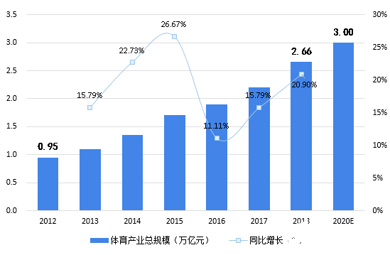 BOB半岛2020年可能爆发的20大行业现状和前景分析(图27)