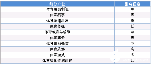 BOB半岛2020年可能爆发的20大行业现状和前景分析(图29)