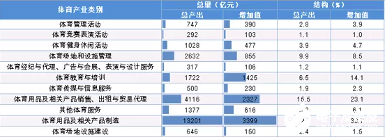 BOB半岛2020年可能爆发的20大行业现状和前景分析(图28)