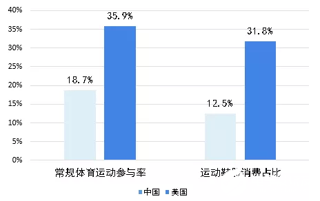 BOB半岛2020年可能爆发的20大行业现状和前景分析(图30)