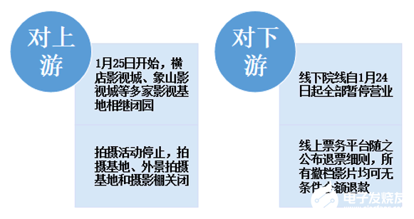 BOB半岛2020年可能爆发的20大行业现状和前景分析(图32)