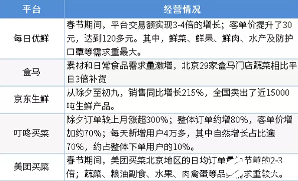 BOB半岛2020年可能爆发的20大行业现状和前景分析(图34)