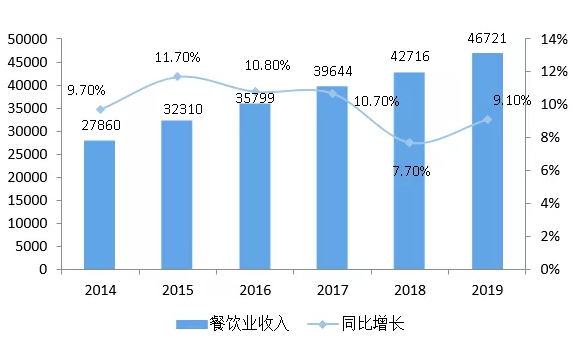 BOB半岛2020年可能爆发的20大行业现状和前景分析(图35)