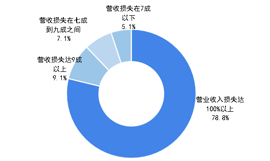 BOB半岛2020年可能爆发的20大行业现状和前景分析(图37)