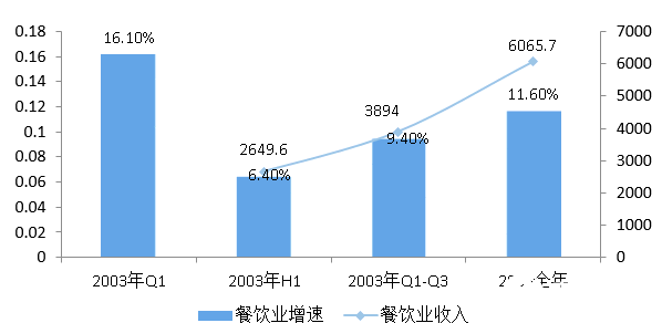 BOB半岛2020年可能爆发的20大行业现状和前景分析(图39)