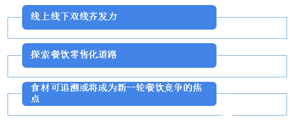 BOB半岛2020年可能爆发的20大行业现状和前景分析(图40)