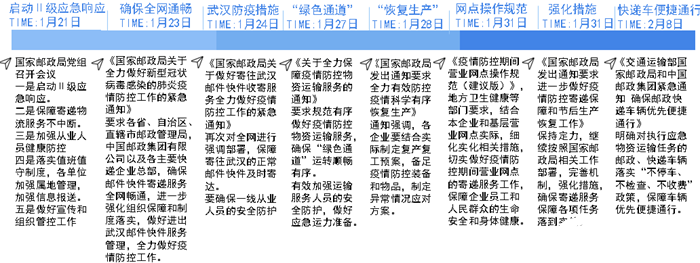 BOB半岛2020年可能爆发的20大行业现状和前景分析(图41)