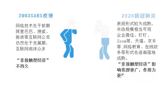 BOB半岛2020年可能爆发的20大行业现状和前景分析(图50)